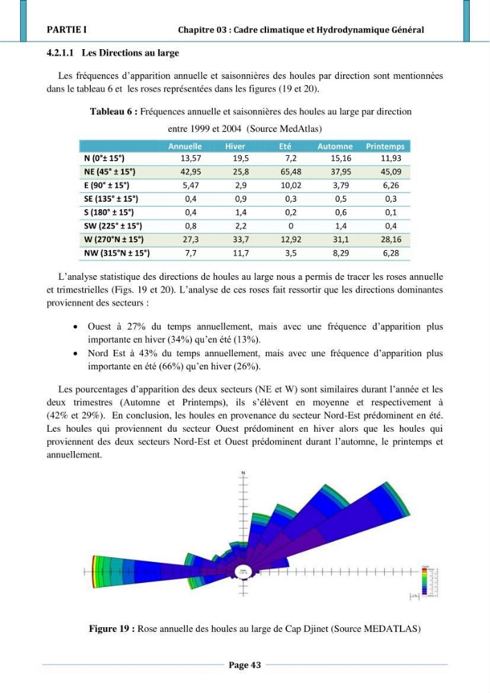 Etude hydro-sédimentaire a l\'avant côte de cap djinet wilaya de Boumerdes