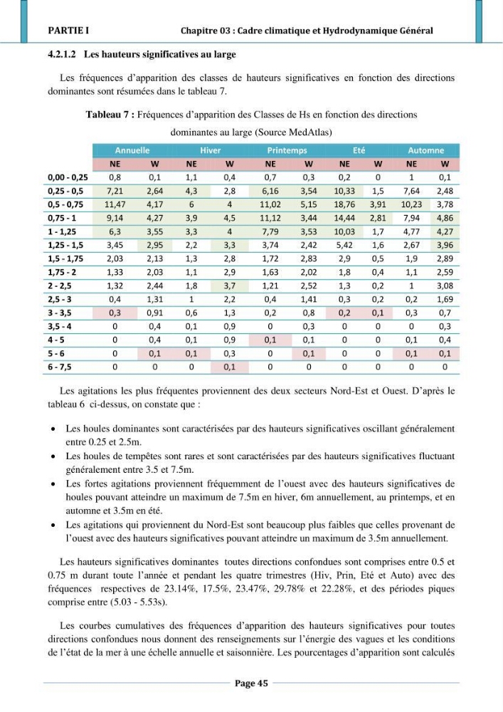 Etude hydro-sédimentaire a l\'avant côte de cap djinet wilaya de Boumerdes