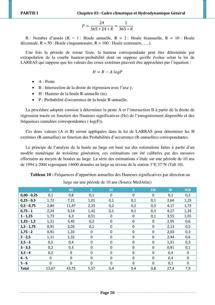 Etude hydro-sédimentaire a l\'avant côte de cap djinet wilaya de Boumerdes