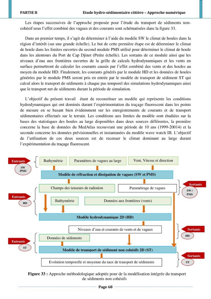 Etude hydro-sédimentaire a l\'avant côte de cap djinet wilaya de Boumerdes