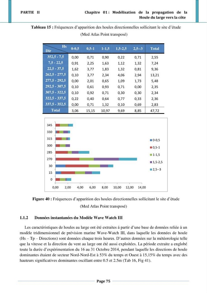 Etude hydro-sédimentaire a l\'avant côte de cap djinet wilaya de Boumerdes