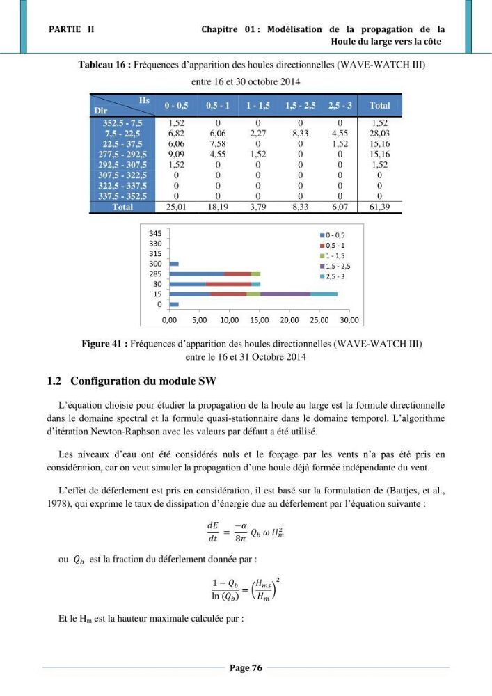 Etude hydro-sédimentaire a l\'avant côte de cap djinet wilaya de Boumerdes