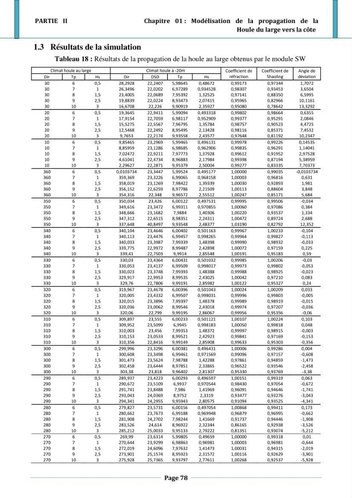 Etude hydro-sédimentaire a l\'avant côte de cap djinet wilaya de Boumerdes
