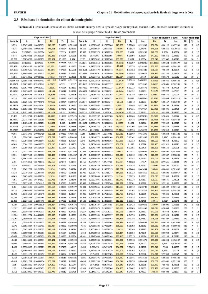 Etude hydro-sédimentaire a l\'avant côte de cap djinet wilaya de Boumerdes