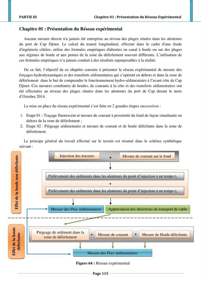 Etude hydro-sédimentaire a l\'avant côte de cap djinet wilaya de Boumerdes