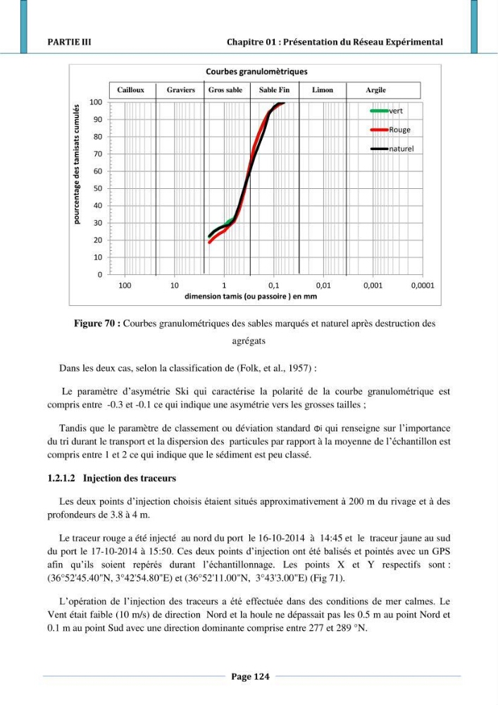 Etude hydro-sédimentaire a l\'avant côte de cap djinet wilaya de Boumerdes