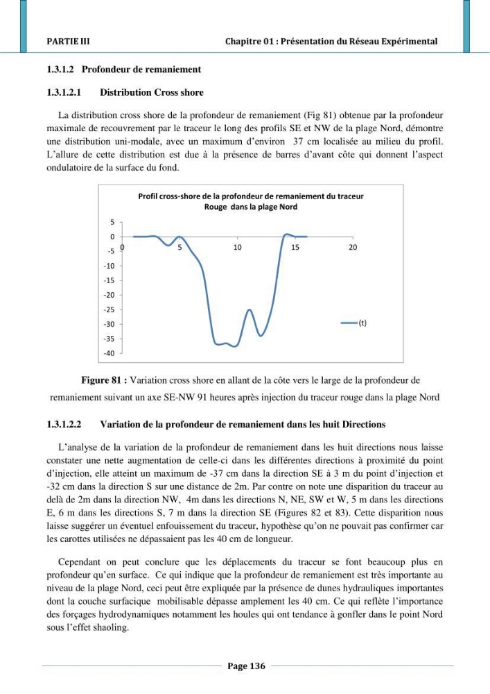 Etude hydro-sédimentaire a l\'avant côte de cap djinet wilaya de Boumerdes