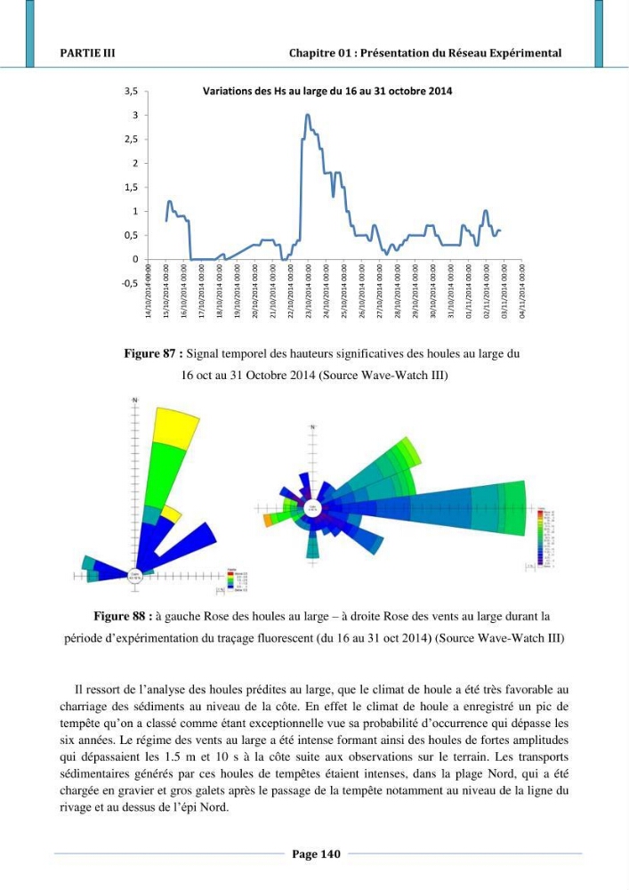 Etude hydro-sédimentaire a l\'avant côte de cap djinet wilaya de Boumerdes