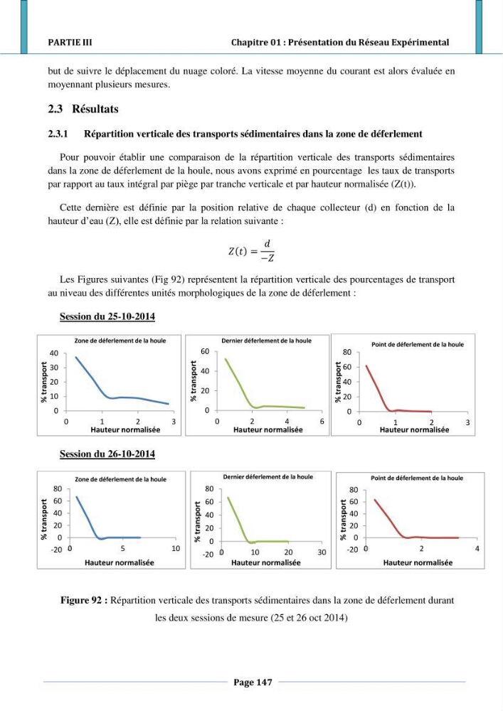 Etude hydro-sédimentaire a l\'avant côte de cap djinet wilaya de Boumerdes