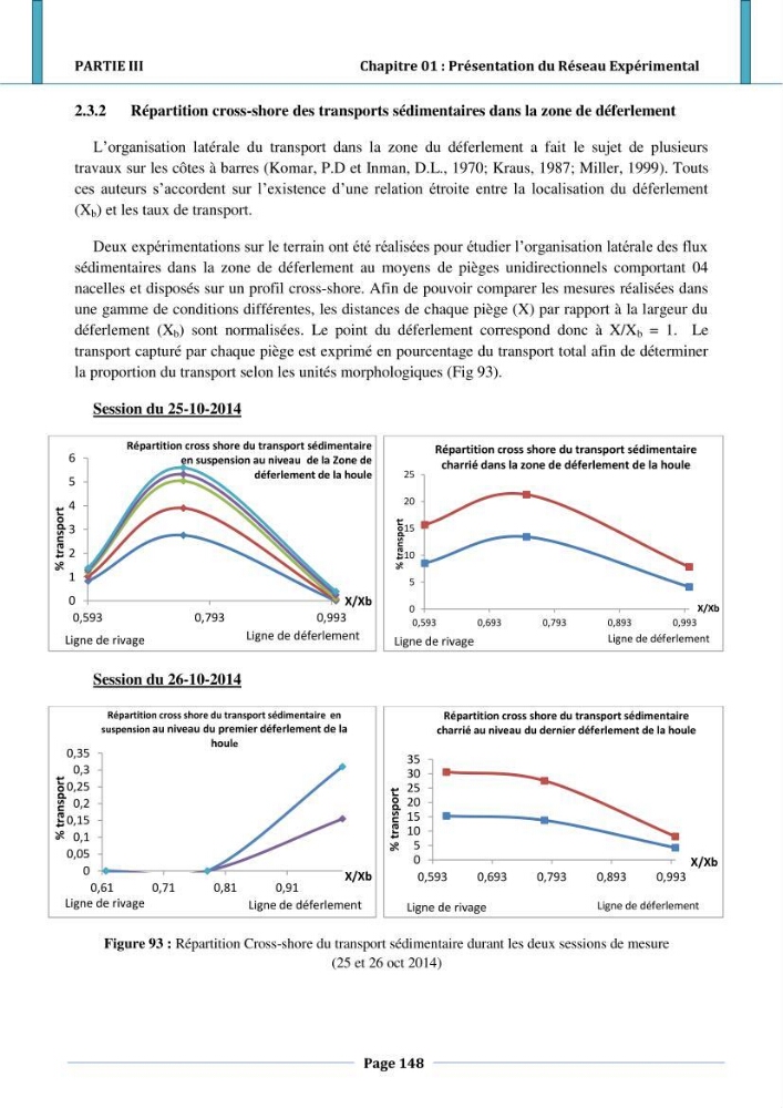 Etude hydro-sédimentaire a l\'avant côte de cap djinet wilaya de Boumerdes