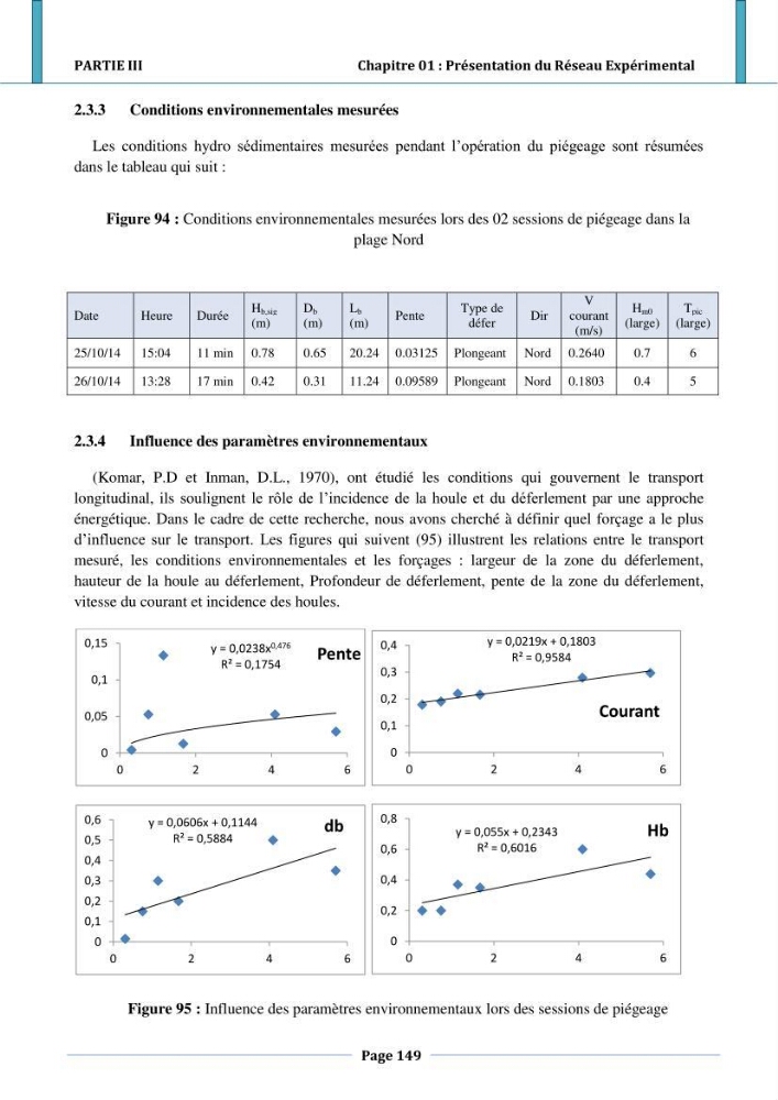 Etude hydro-sédimentaire a l\'avant côte de cap djinet wilaya de Boumerdes