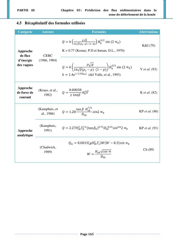 Etude hydro-sédimentaire a l\'avant côte de cap djinet wilaya de Boumerdes
