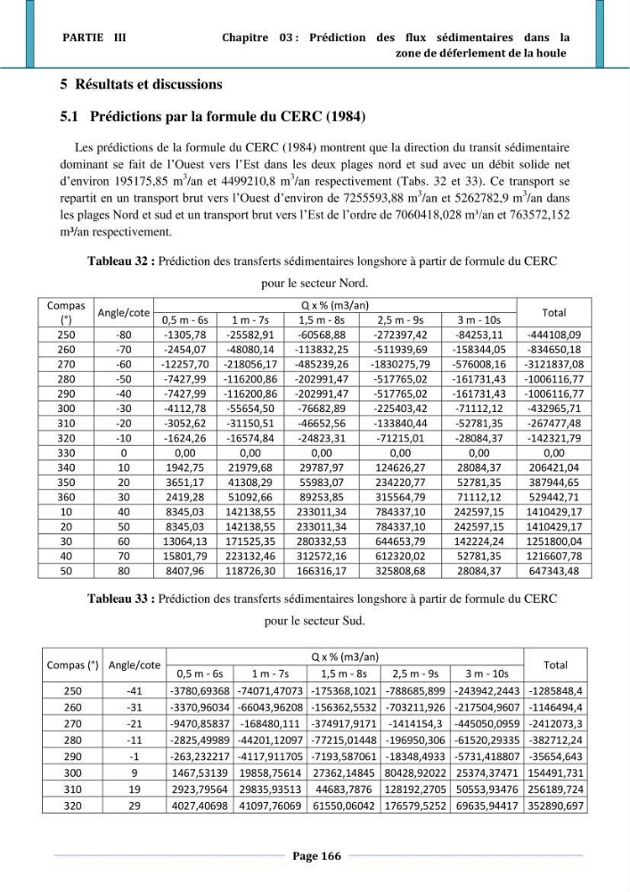 Etude hydro-sédimentaire a l\'avant côte de cap djinet wilaya de Boumerdes