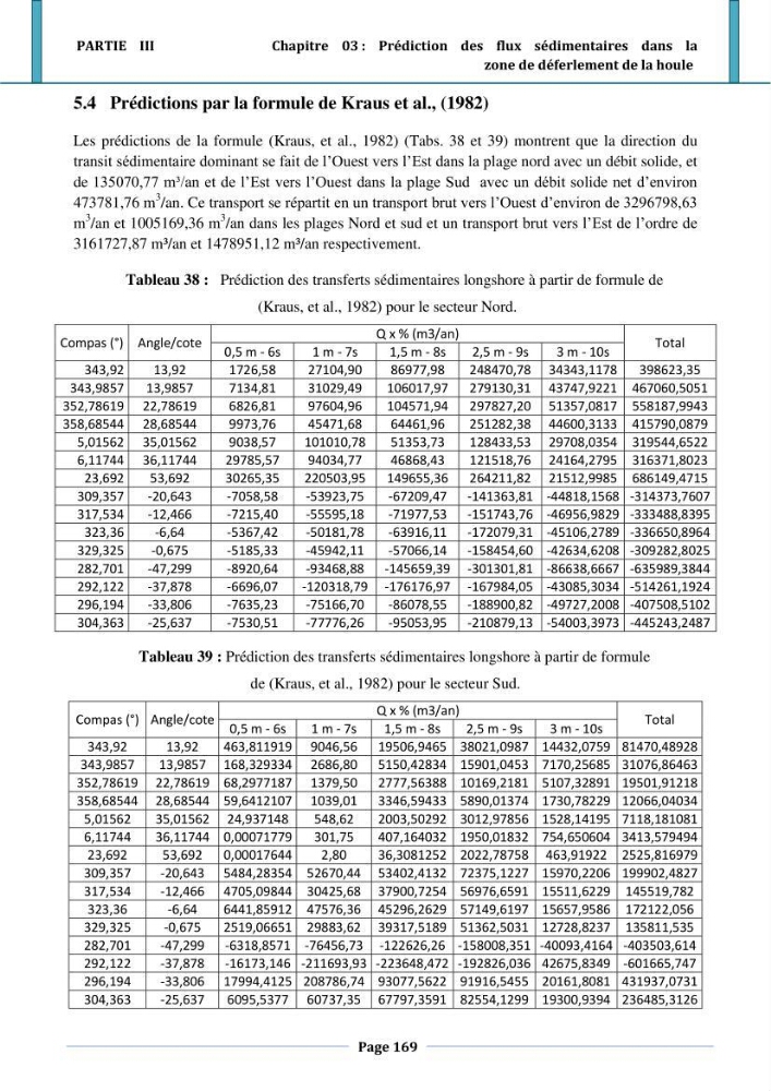 Etude hydro-sédimentaire a l\'avant côte de cap djinet wilaya de Boumerdes