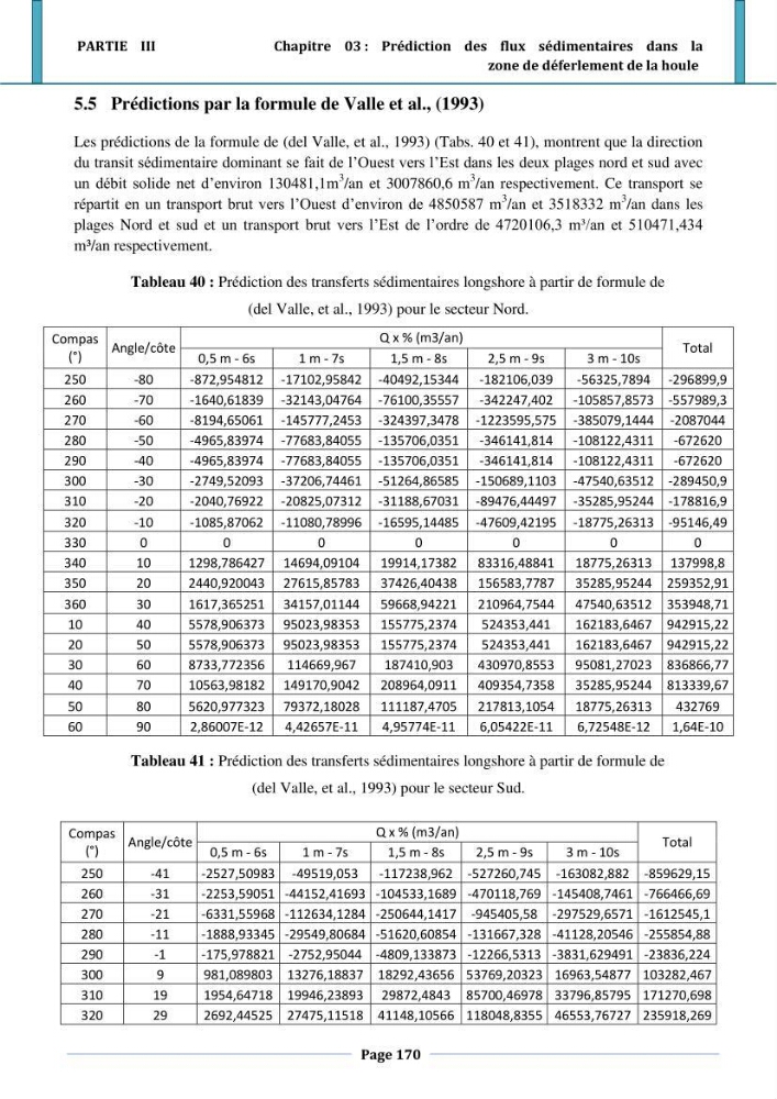 Etude hydro-sédimentaire a l\'avant côte de cap djinet wilaya de Boumerdes