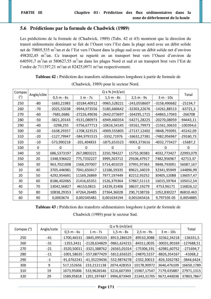 Etude hydro-sédimentaire a l\'avant côte de cap djinet wilaya de Boumerdes