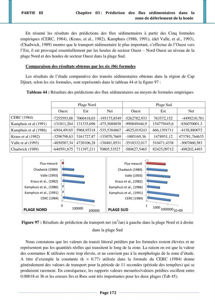 Etude hydro-sédimentaire a l\'avant côte de cap djinet wilaya de Boumerdes