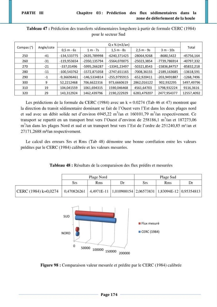Etude hydro-sédimentaire a l\'avant côte de cap djinet wilaya de Boumerdes
