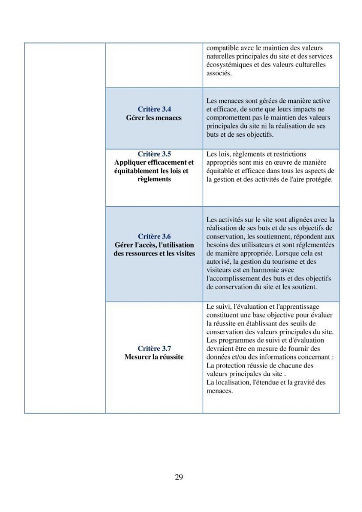 Suivi de la mise en oeuvre de la gestion intégrée de l\'aire marine et côtière protégée du mont Cheoua/Anses de Kouali et évaluation des critères requis pour sa candidature à la liste de lUICN