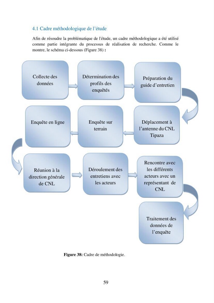 Suivi de la mise en oeuvre de la gestion intégrée de l\'aire marine et côtière protégée du mont Cheoua/Anses de Kouali et évaluation des critères requis pour sa candidature à la liste de lUICN