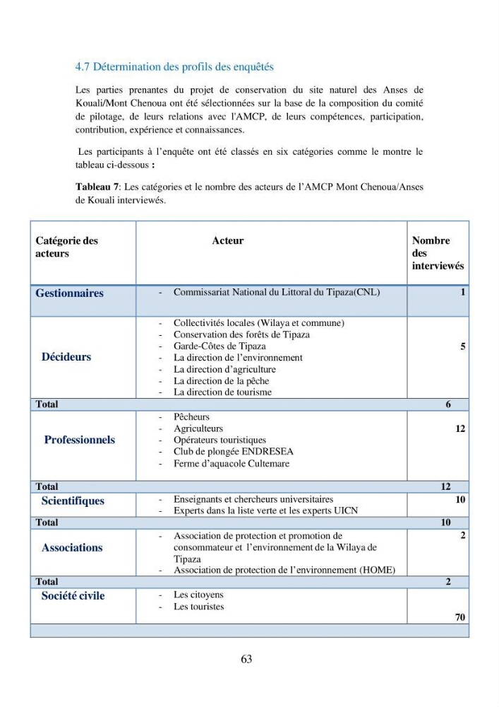 Suivi de la mise en oeuvre de la gestion intégrée de l\'aire marine et côtière protégée du mont Cheoua/Anses de Kouali et évaluation des critères requis pour sa candidature à la liste de lUICN
