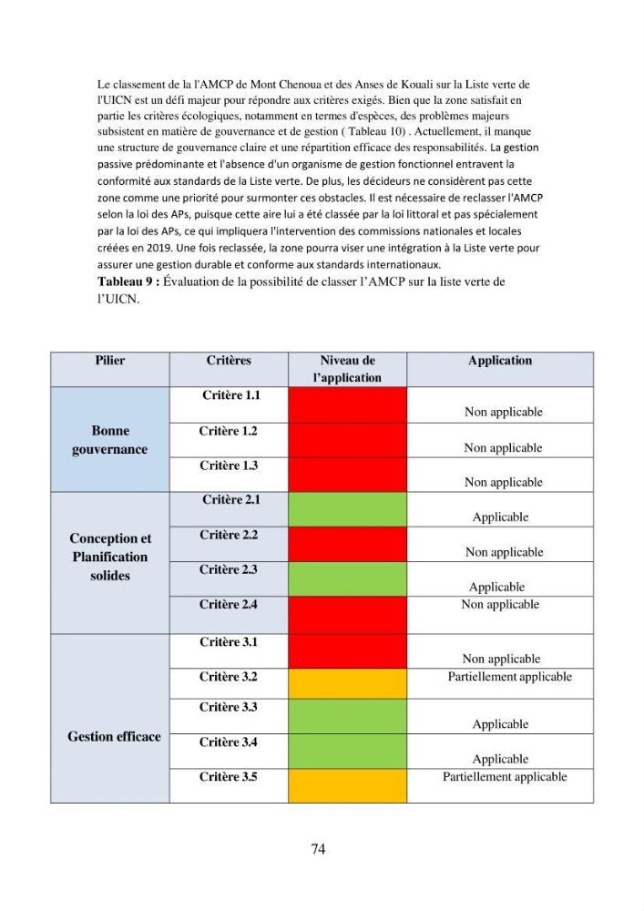 Suivi de la mise en oeuvre de la gestion intégrée de l\'aire marine et côtière protégée du mont Cheoua/Anses de Kouali et évaluation des critères requis pour sa candidature à la liste de lUICN