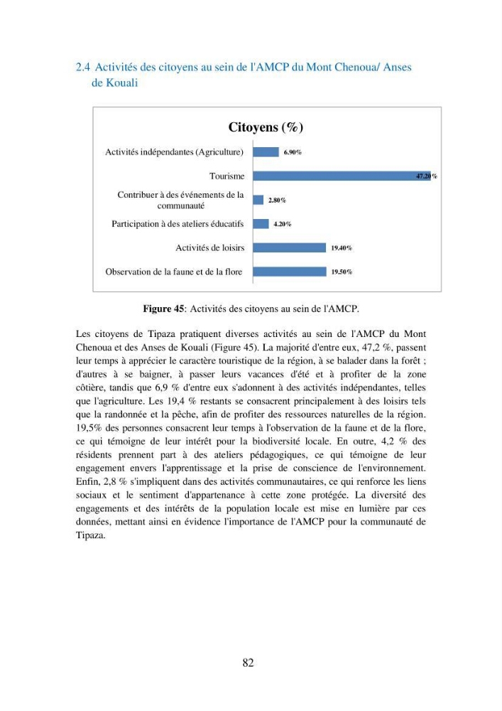 Suivi de la mise en oeuvre de la gestion intégrée de l\'aire marine et côtière protégée du mont Cheoua/Anses de Kouali et évaluation des critères requis pour sa candidature à la liste de lUICN