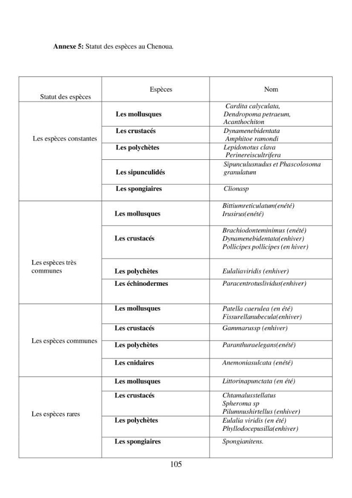 Suivi de la mise en oeuvre de la gestion intégrée de l\'aire marine et côtière protégée du mont Cheoua/Anses de Kouali et évaluation des critères requis pour sa candidature à la liste de lUICN