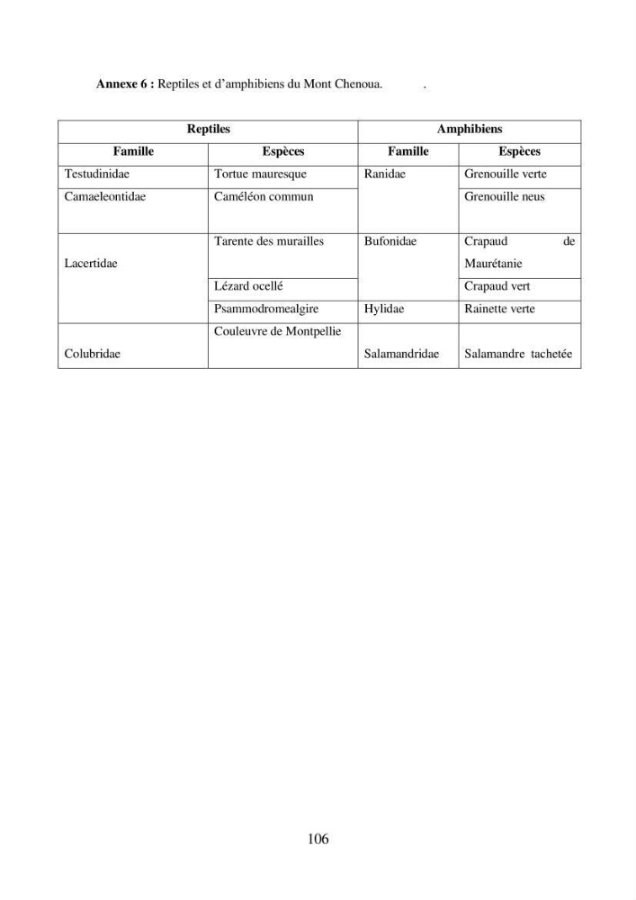 Suivi de la mise en oeuvre de la gestion intégrée de l\'aire marine et côtière protégée du mont Cheoua/Anses de Kouali et évaluation des critères requis pour sa candidature à la liste de lUICN