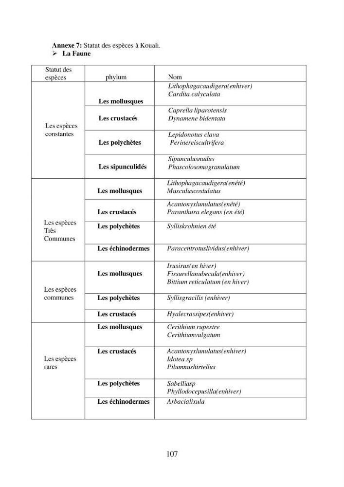 Suivi de la mise en oeuvre de la gestion intégrée de l\'aire marine et côtière protégée du mont Cheoua/Anses de Kouali et évaluation des critères requis pour sa candidature à la liste de lUICN