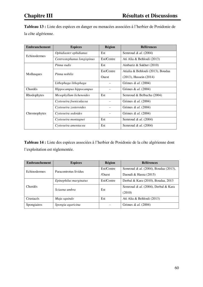 Distribution des herbiers et des espèces associées aux herbiers à Posidonia oceanica de la côte algérienne: