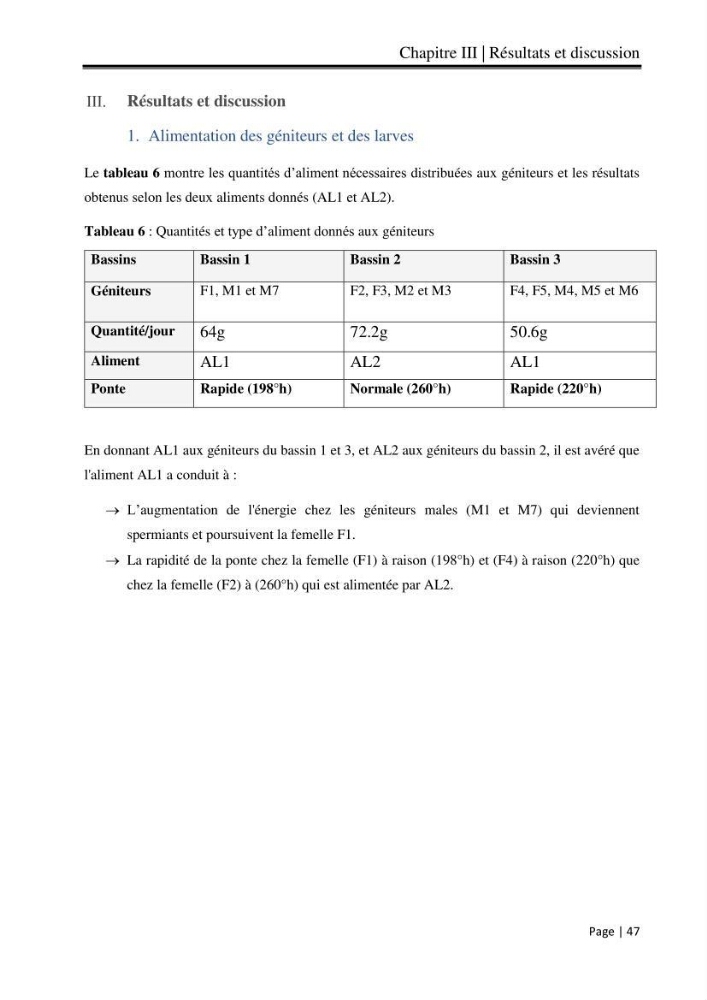 Maitrise et suivi de la reproduction artificielle et de l\'alevinage de la carpe koi (Cyprinus carpio carpio)
