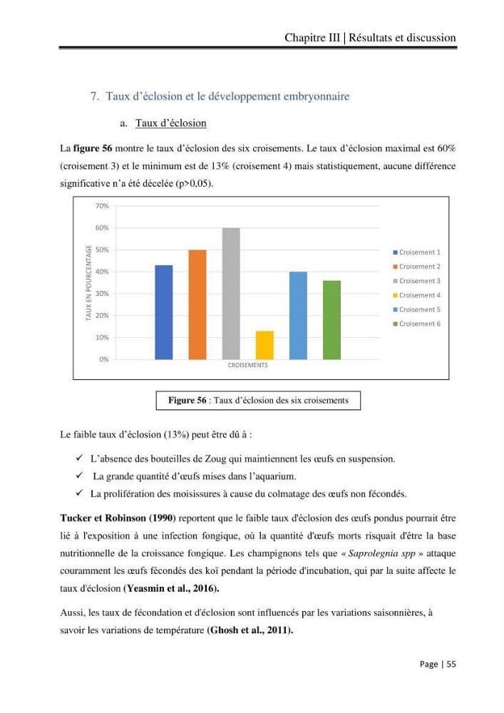 Maitrise et suivi de la reproduction artificielle et de l\'alevinage de la carpe koi (Cyprinus carpio carpio)