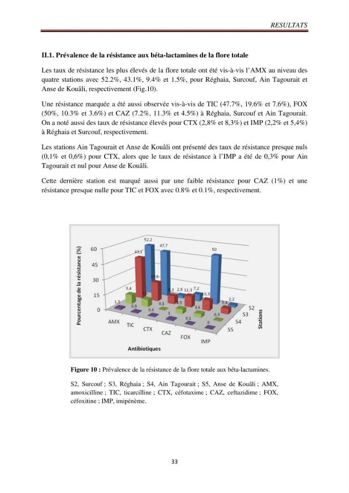 Détection de la résistance bactérienne aux antibiotiques dans l\'environnement marin, influence des apports anthropiques
