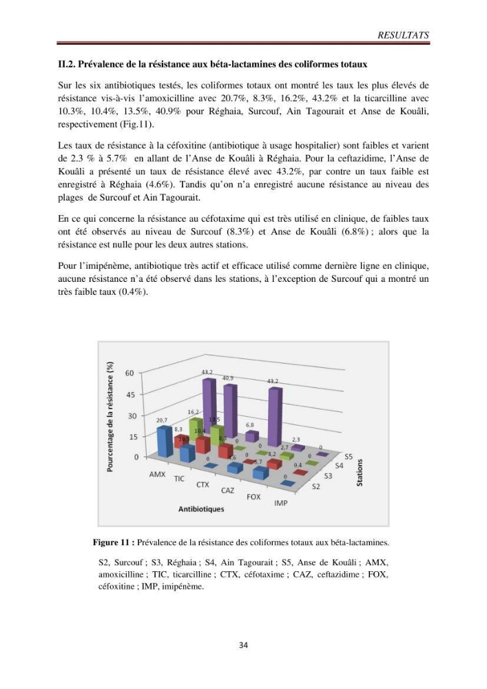 Détection de la résistance bactérienne aux antibiotiques dans l\'environnement marin, influence des apports anthropiques