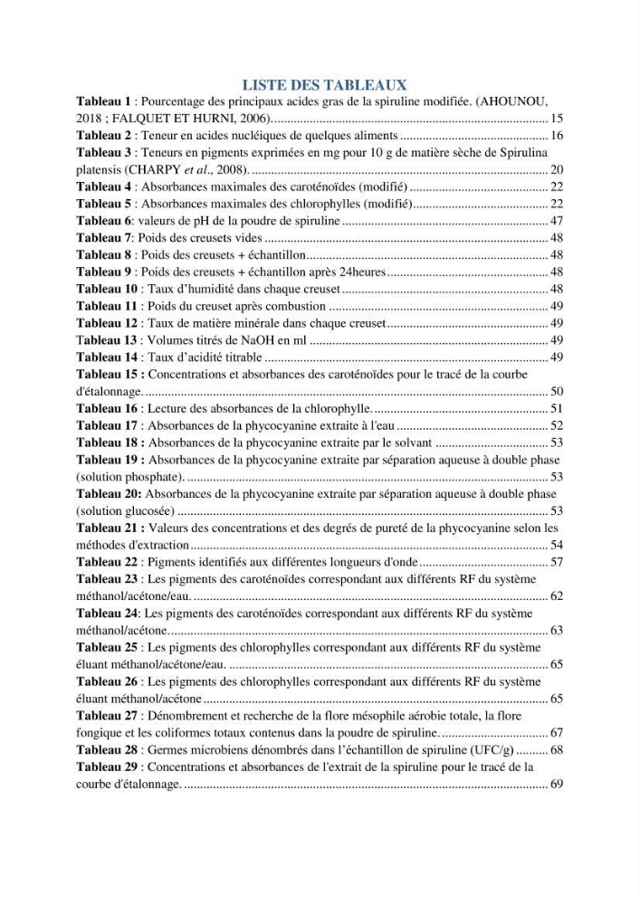 Extraction et identification des pigments de micro-algues à usage alimentaire et pharmaceutique: