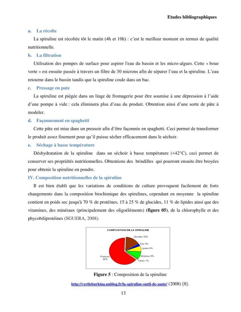 Extraction et identification des pigments de micro-algues à usage alimentaire et pharmaceutique: