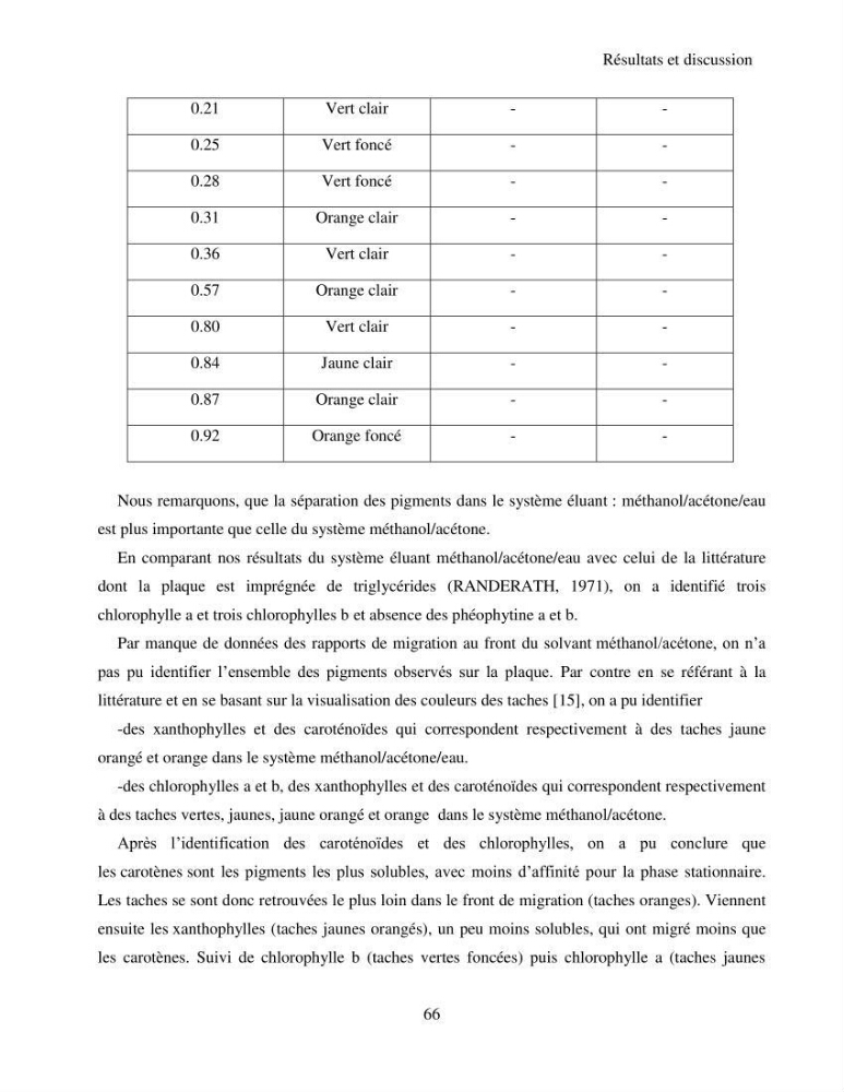 Extraction et identification des pigments de micro-algues à usage alimentaire et pharmaceutique: