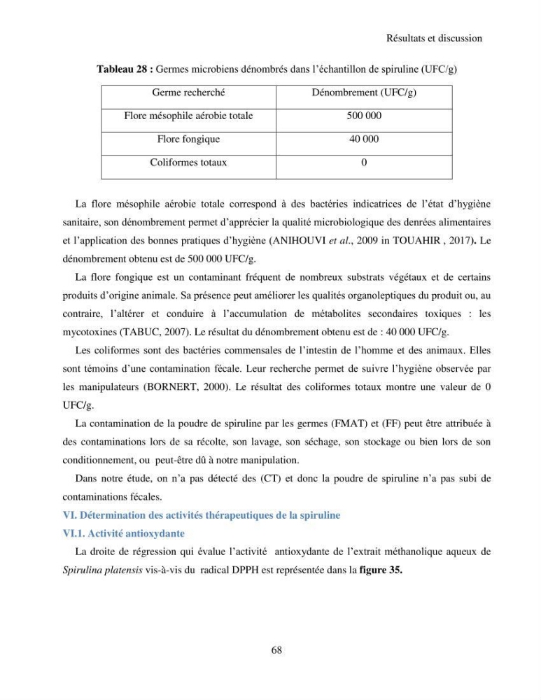 Extraction et identification des pigments de micro-algues à usage alimentaire et pharmaceutique: