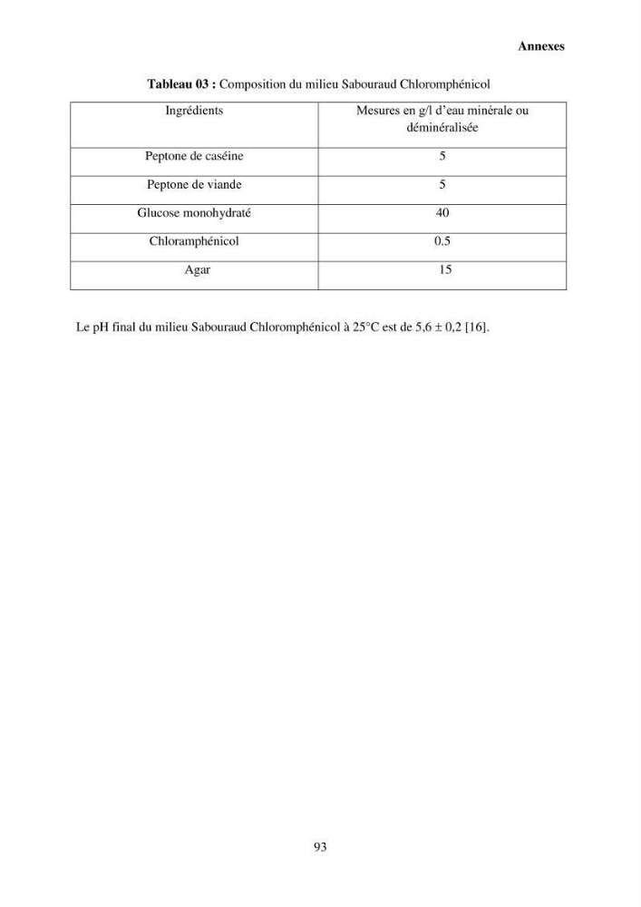 Extraction et identification des pigments de micro-algues à usage alimentaire et pharmaceutique: