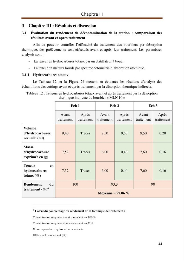Evaluation d\'un procédé de traitement d\'un solcontaminé par les hydrocarbures: cas des bourbiers de forage