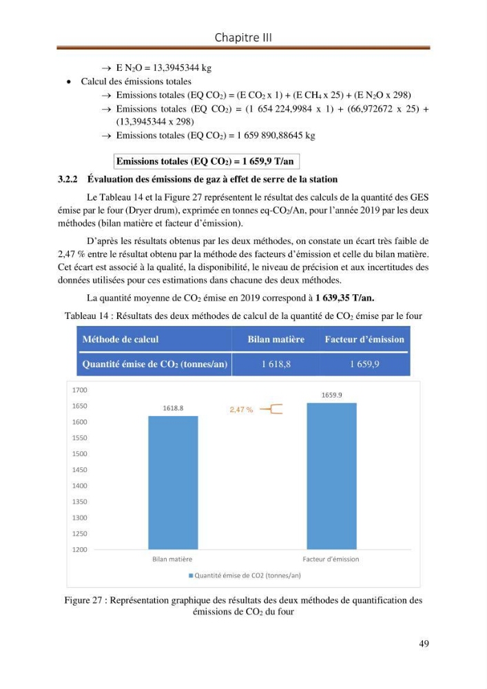 Evaluation d\'un procédé de traitement d\'un solcontaminé par les hydrocarbures: cas des bourbiers de forage