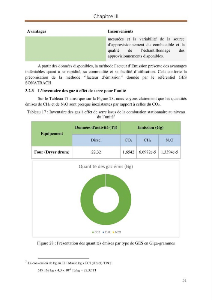 Evaluation d\'un procédé de traitement d\'un solcontaminé par les hydrocarbures: cas des bourbiers de forage