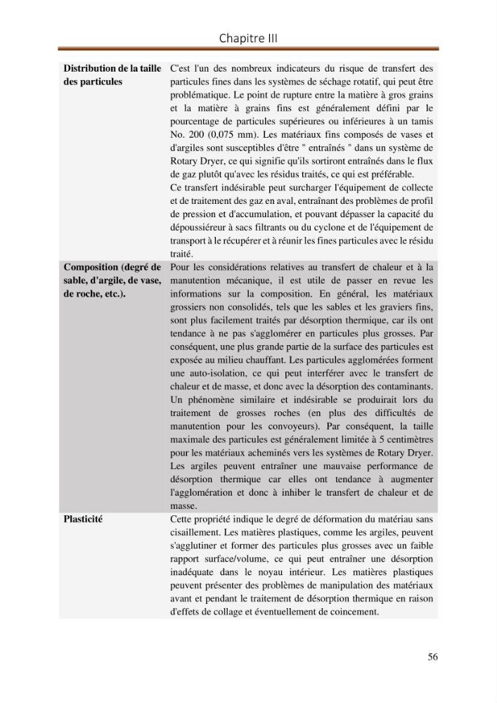 Evaluation d\'un procédé de traitement d\'un solcontaminé par les hydrocarbures: cas des bourbiers de forage