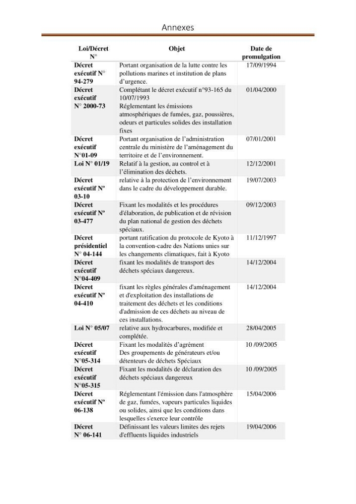 Evaluation d\'un procédé de traitement d\'un solcontaminé par les hydrocarbures: cas des bourbiers de forage