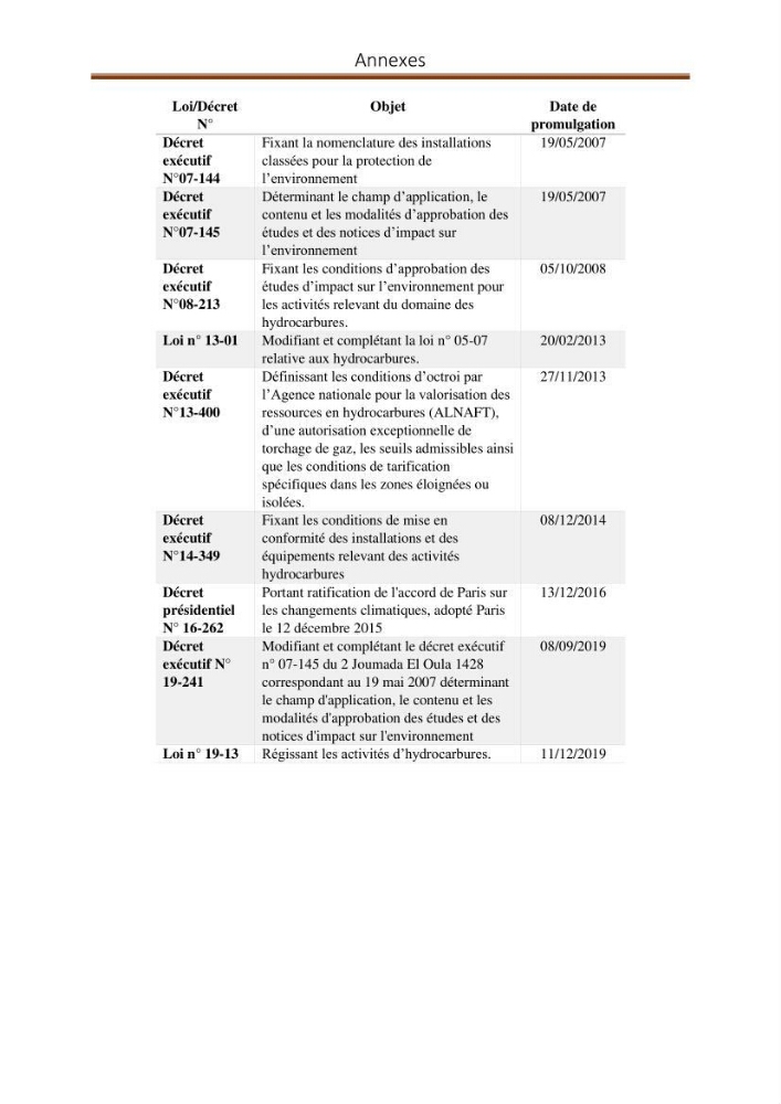 Evaluation d\'un procédé de traitement d\'un solcontaminé par les hydrocarbures: cas des bourbiers de forage