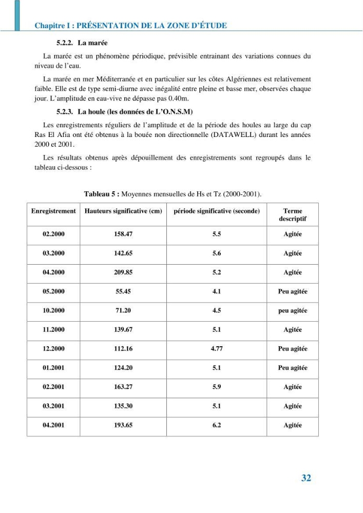 Etude géomorpho-sédimentaire de la zone côtière du parc National de Taza: wilaya de Jijel
