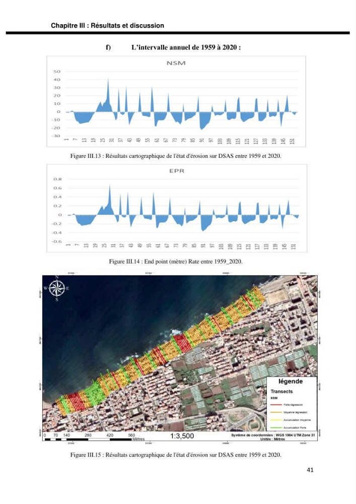 Etude d’aménagement de la baie d’Alger zone située entre Bordj El Kiffan (Le Lido) et Verte Rive: