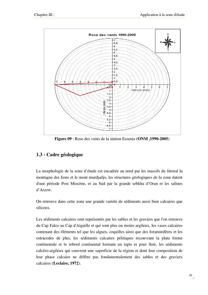 Apport de la modélisation SWAN pour la protection de la plage de Ain Franine Bir el Djir-Oran