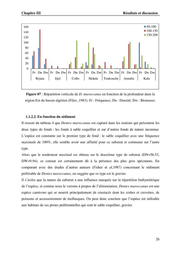 Contribution à l\'étude du comportement de dentex maroccanus (Osteichthyens, Sparidae) : Répartitions, communautés caractéristiques et régime alimentaire: